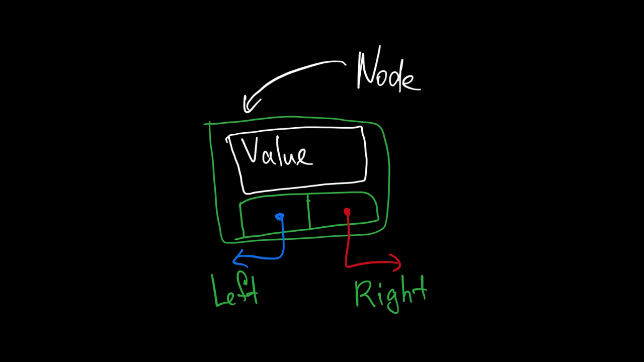 Node class